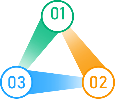全套冲刺课程模型