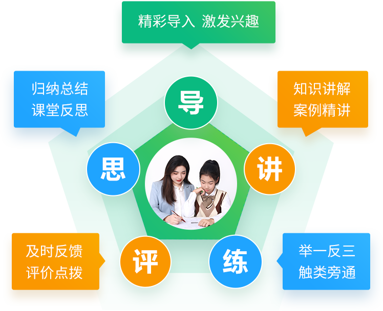 五步驱动教学法