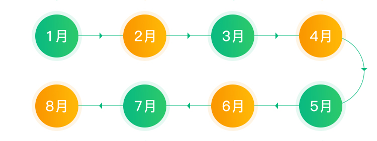 小升初系统升学规划